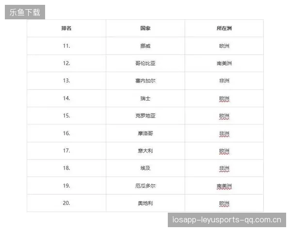 2026世界杯四档球队实力强化，强队不敢大意